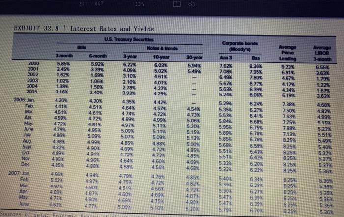 and complete it for the actual scenario and the three proposed scenarios: