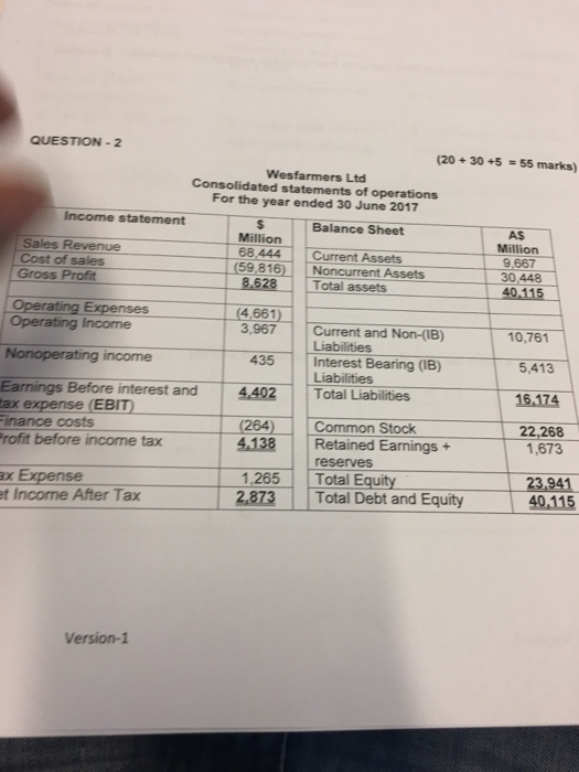  QUESTION -2 (20 + 30 +5 55 marks) Wesfarmers Ltd Consolidated