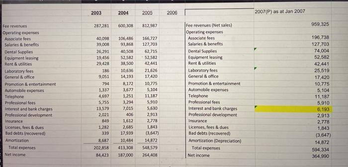 solution and following the criteria. Using the excel write a business analysis