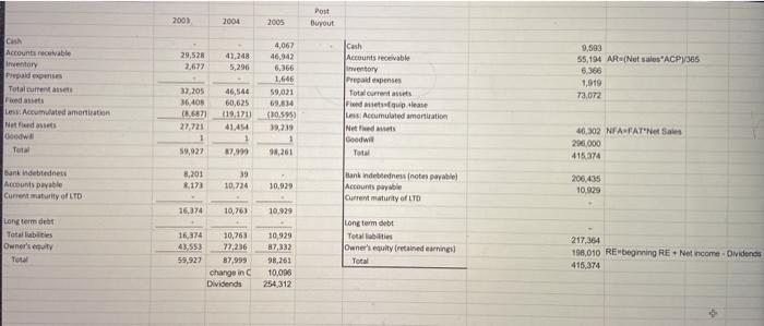 for xyz company. B D E 2006 2003 2004 2005 0.14 0.09