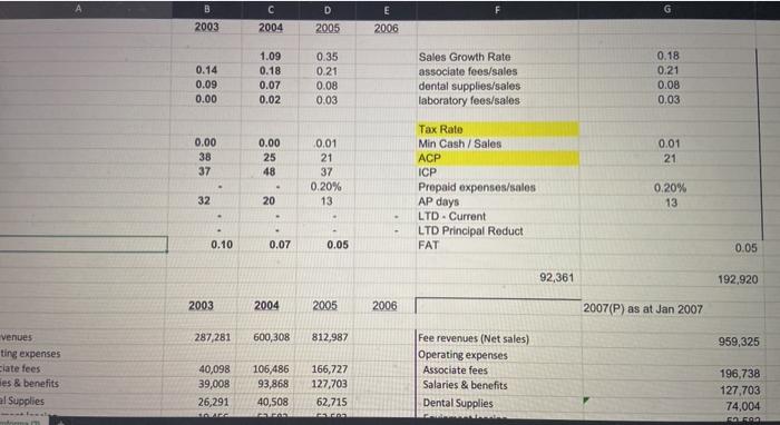 92,361 192,920 19 2003 2004 2005 2006 2007(P) as at Jan 2007