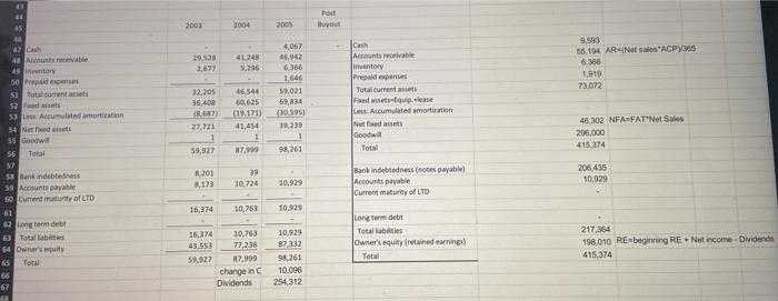 benefits Dental Supplies Equipment leasing Rent & utilities Laboratory fees General &