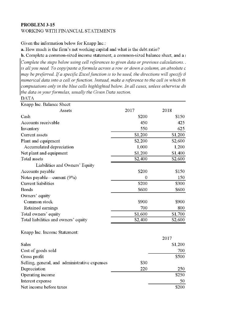  PROBLEM 3-15 WORKING WITH FINANCIAL STATEMENTS Given the information below for