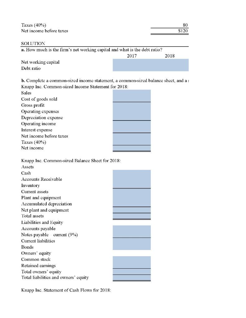 Knapp Inc.: a. How much is the firm's net working capital and