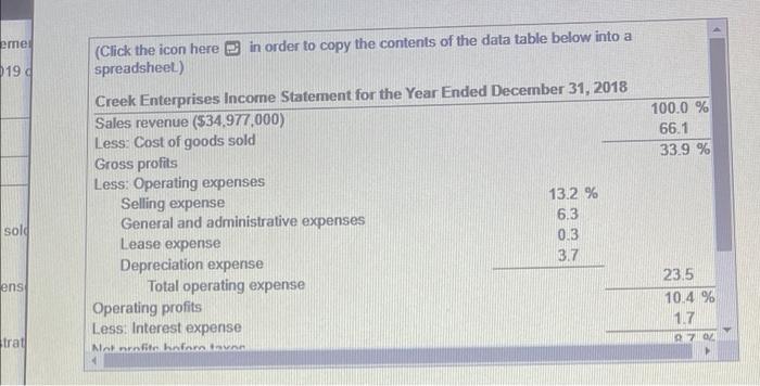 Common-size statement analysis A common-size income statement for Creek Enterprises 2018 operations