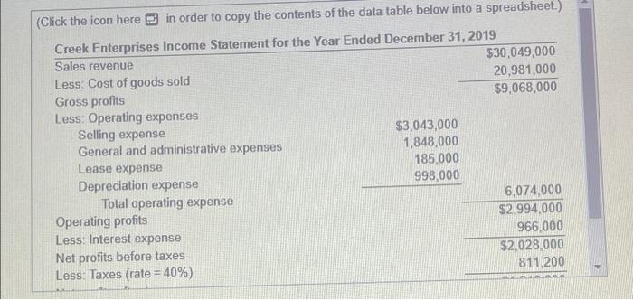 and compare it to the 2018 statement. Which areas require further analysis
