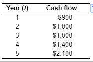 in the accompanying table, EEB answer the questions that follow. Determine the