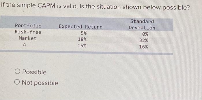  If the simple CAPM is valid, is the situation shown below