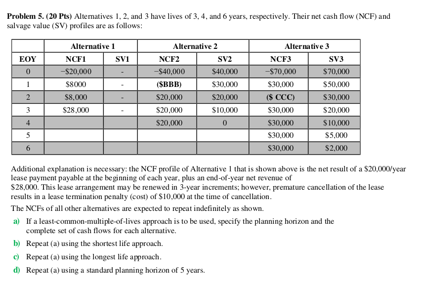 BBB = $15556 CCC = $1991 Problem 5. (20 Pts) Alternatives