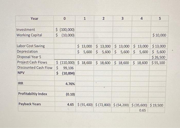 I need help solving it through Excel... I need the formulas Question