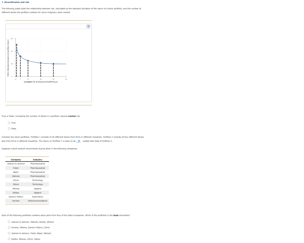  The fallowing graph plots the relationship between risk, calculated as the