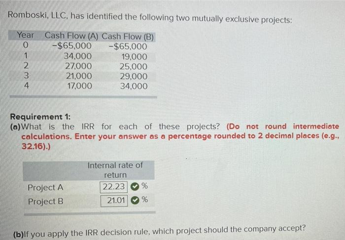  Romboski, LLC, has identified the following two mutually exclusive projects: Year