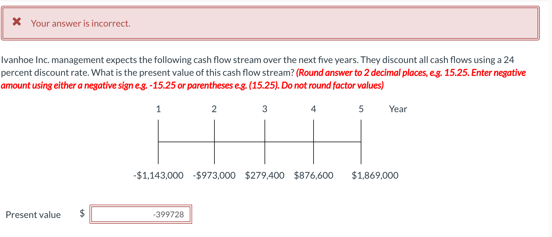  X Your answer is incorrect. Ivanhoe Inc. management expects the following