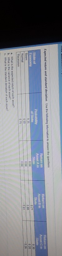 Expected return and standard deviation. Use the following information to answer