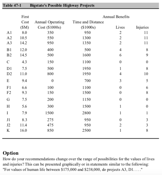 introduction, assumptions/calculations, and recommendations. All data is in the case report. Thank