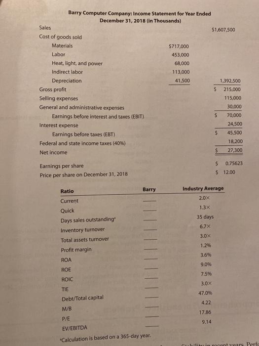 Co. and its industry averages follow. The firm's debt is priced at