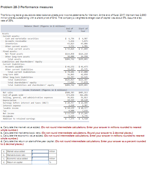  Problem 28-3 Performance measures 5,875 The following table gives abbreviated balance