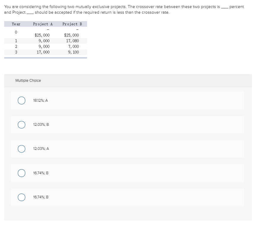  You are considering the following two mutually exclusive projects. The crossover