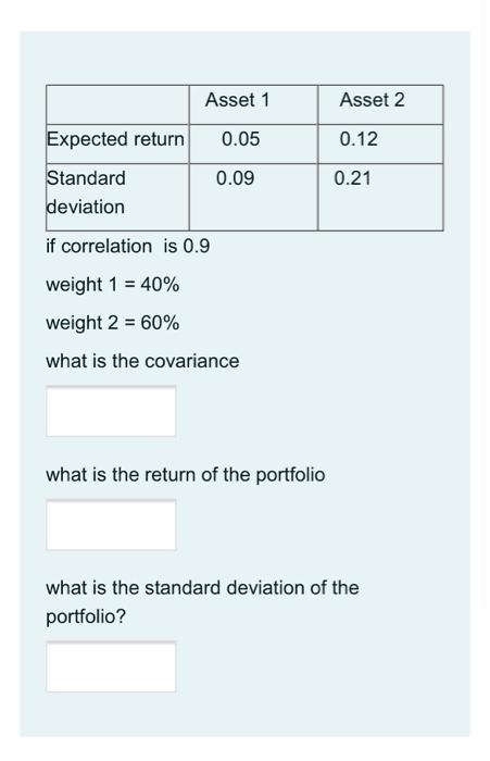 please help me Asset 1 Asset 2 Expected return 0.05 0.12 0.09