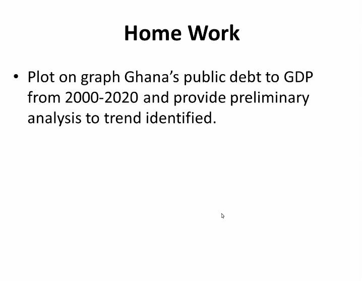 Home Work Plot on graph Ghana's public debt to GDP from
