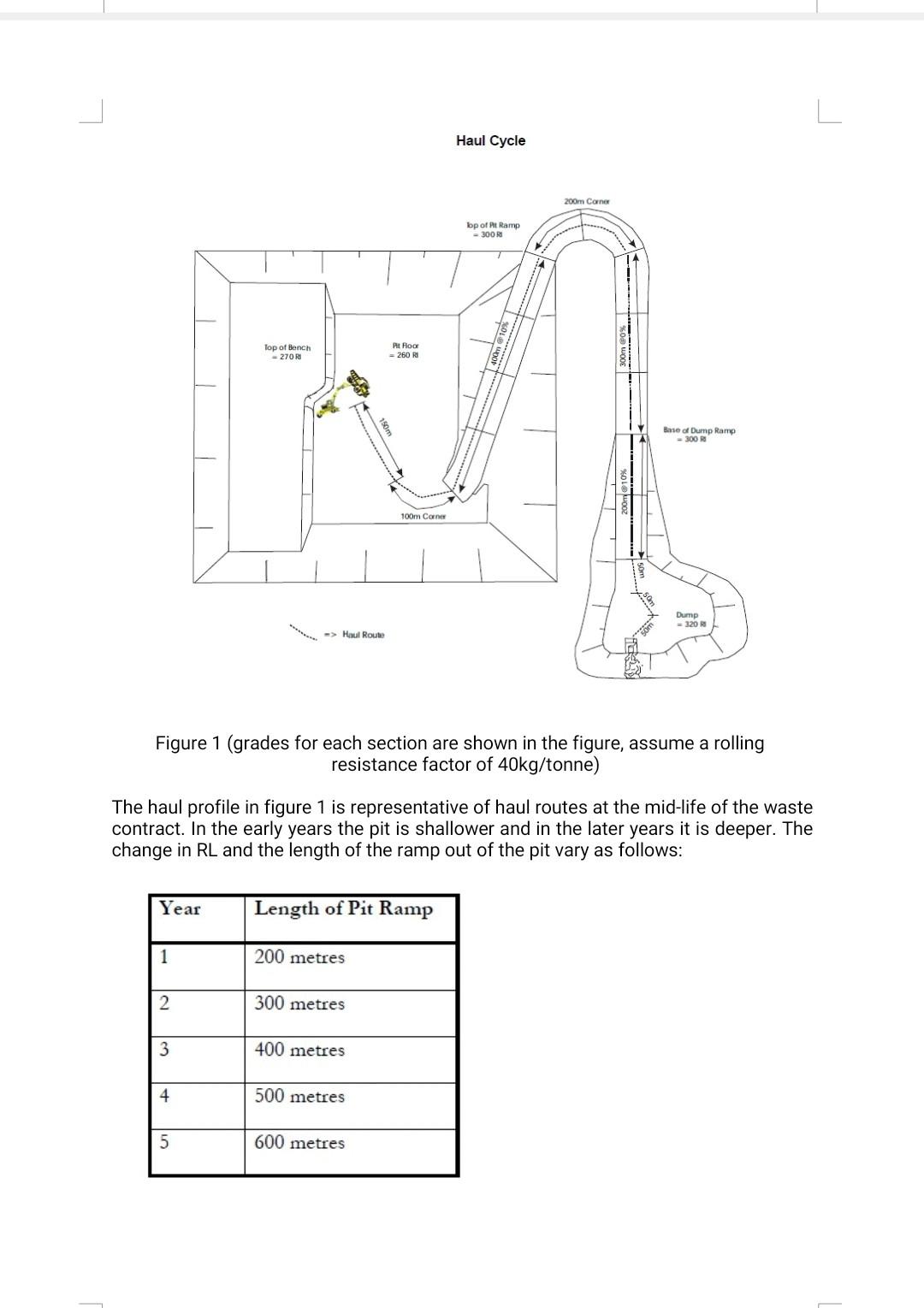 for the removal of waste from an open cut mine, at 2