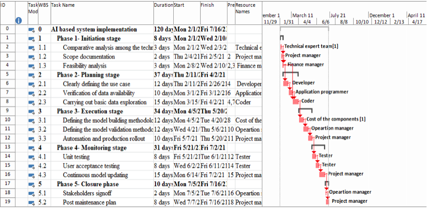 project. It has been estimated that, total $100,000 budget will require to