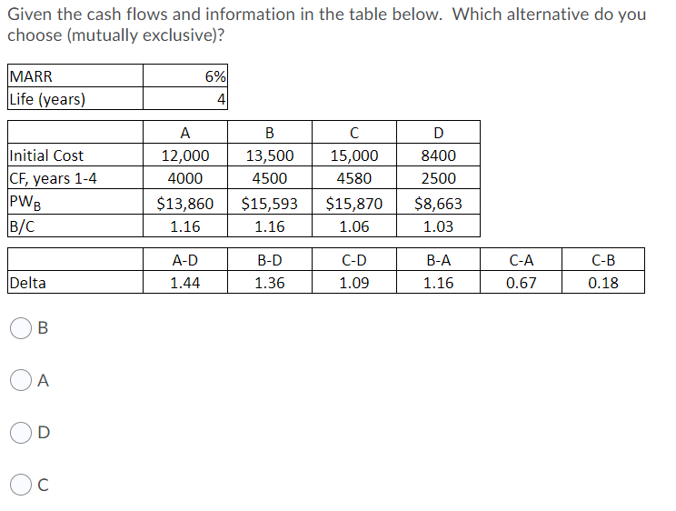 Given the cash flows and information in the table below. Which