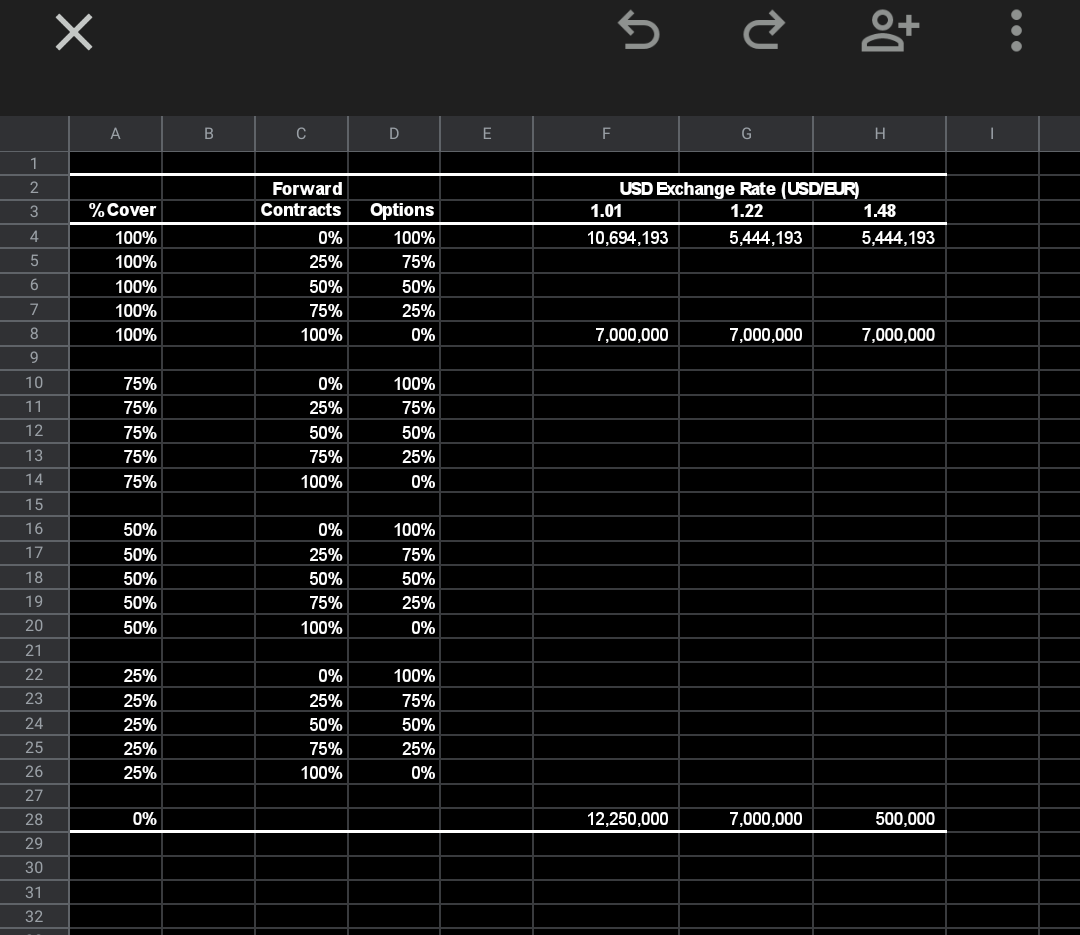 question above. Throughout the case assume costs of 1,000 EUR and revenues