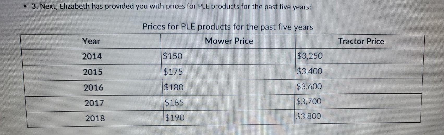 Old MathJax webview This is the PLE chart This is the question