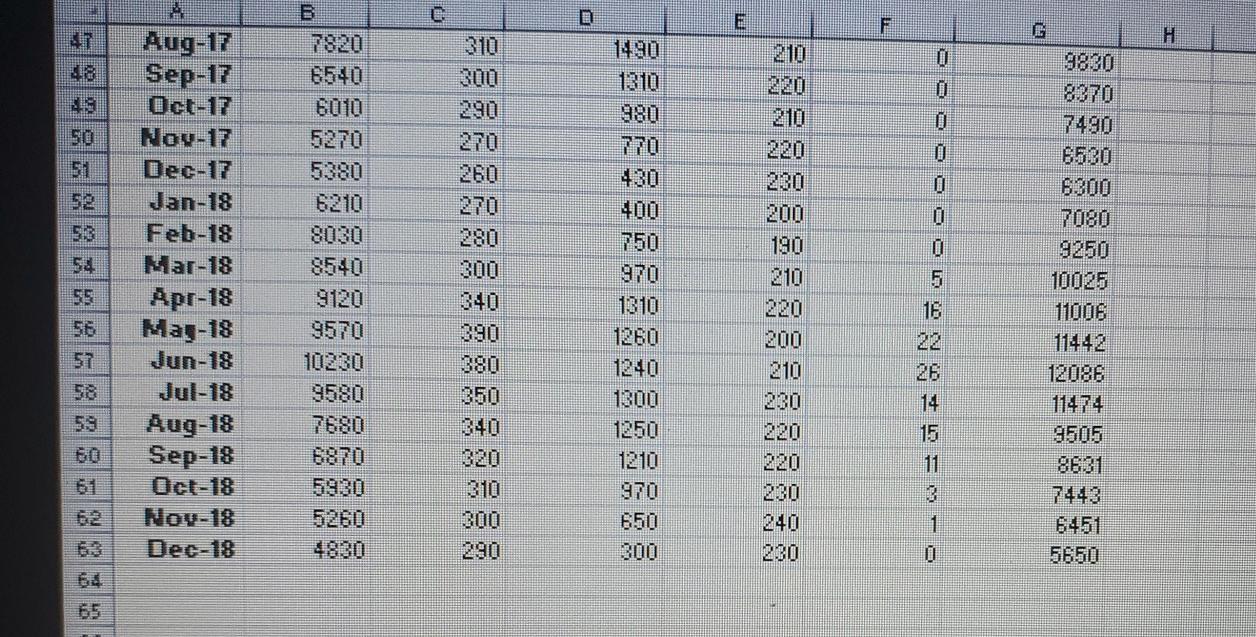 Tractor Unit Sales below 3. Next, Elizabeth has provided you with prices