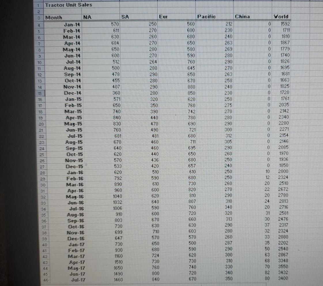 for PLE products for the past five years: Prices for PLE products