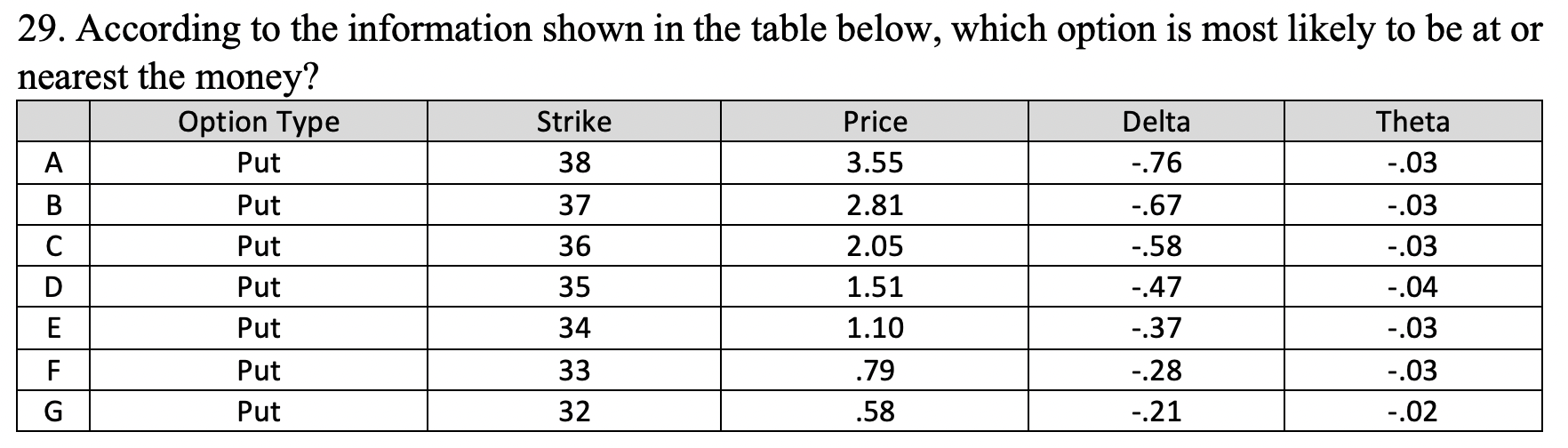 29. According to the information shown in the table below, which
