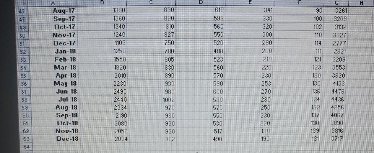 for the past five years Year Mower Price Tractor Price 2014 $150
