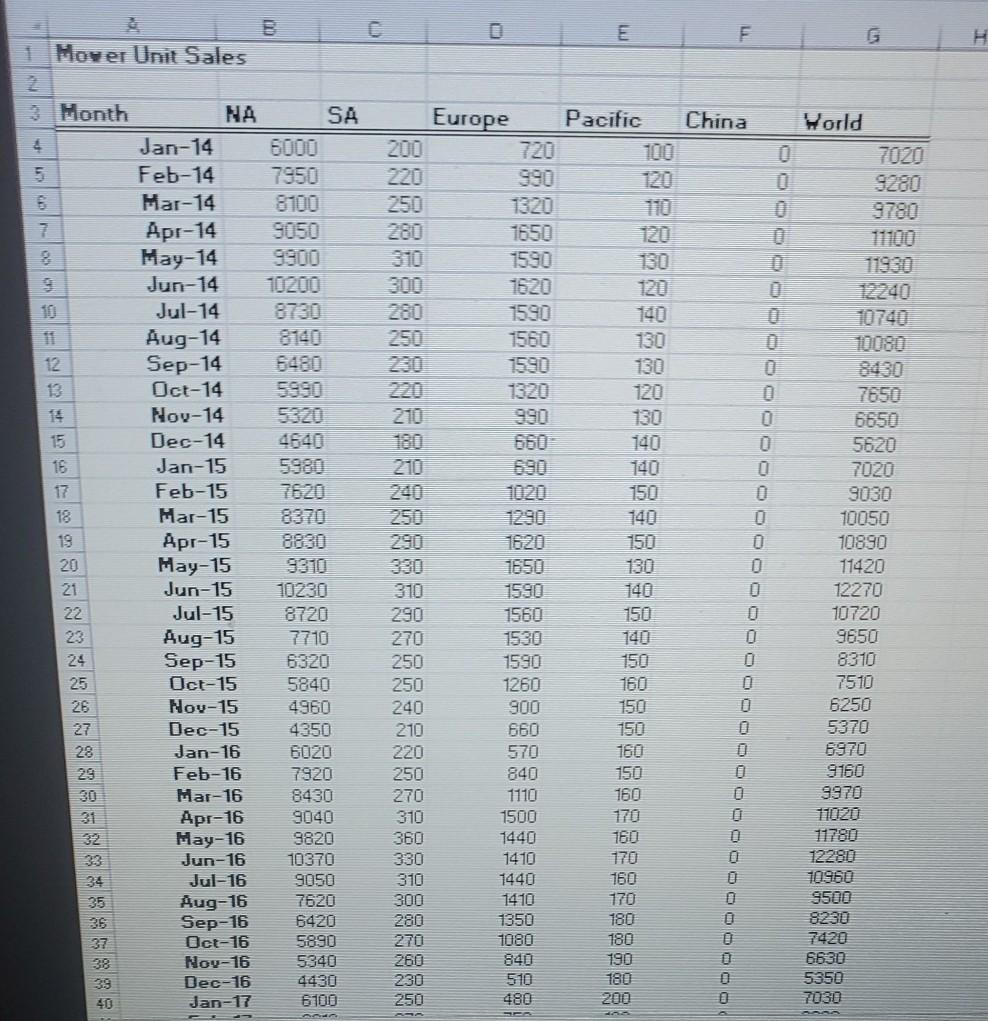 $3,250 2015 $175 $3,400 2016 $180 $3,600 2017 $185 $3.700 2018 $190