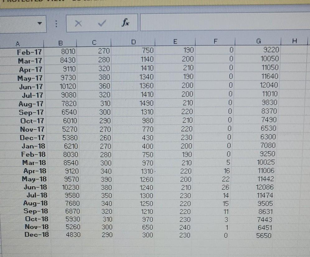 $3,800 1. gross revenues by month and region, as well as worldwide