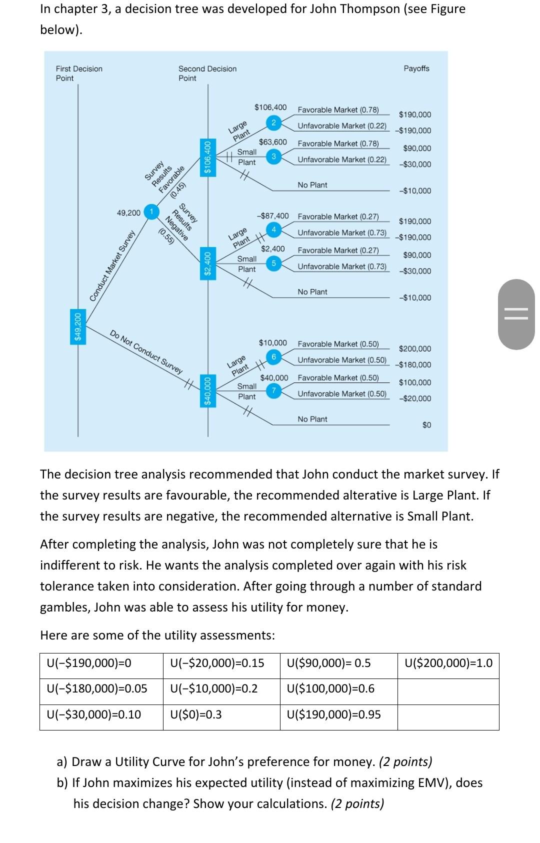 In chapter 3, a decision tree was developed for John Thompson
