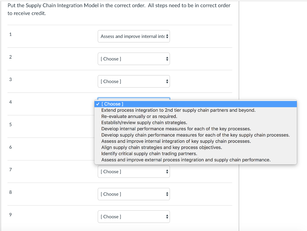 Put the Supply Chain Integration Model in the correct order. All