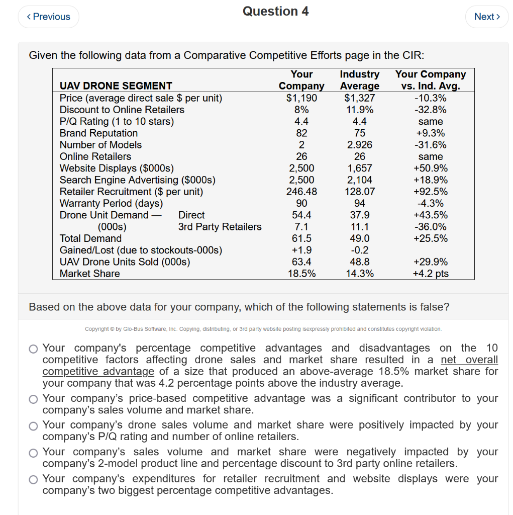 Question 4 Given the following data from a Comparative Competitive Efforts