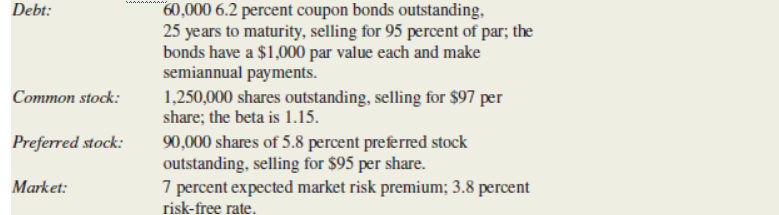  QUESTION 1 Time Zero Cash Flow Enter with no $ and