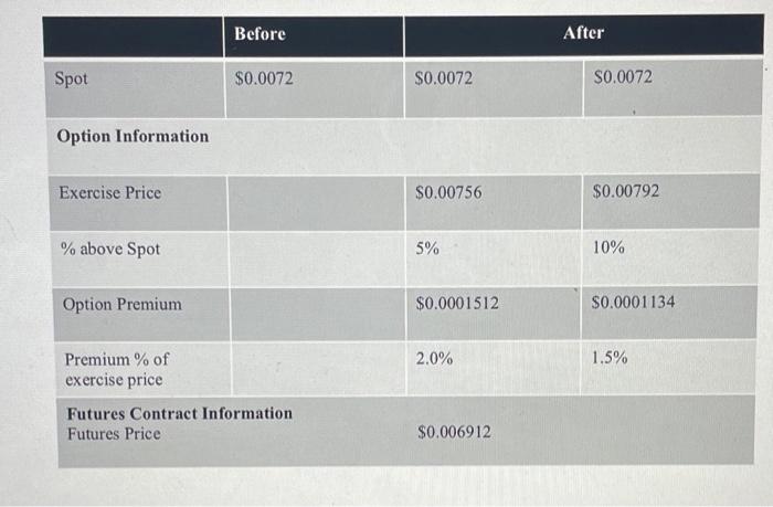 established foreign exchange risk management policies that mandate hedging most exposures. Explain
