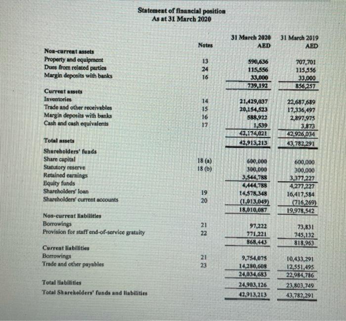 Corporation with a focus on Food and Beverage manufacturing in the UAE.