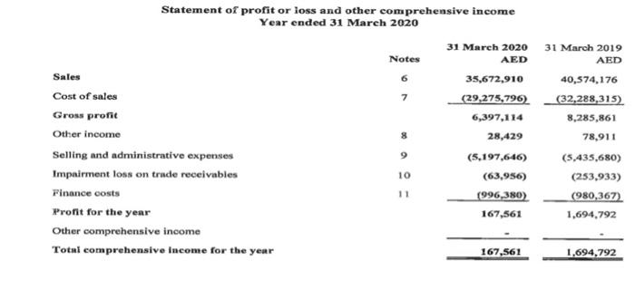 They are now looking to finance their new project, a restaurant chain.
