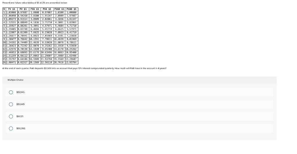 Present and future value totes of Stat 3% are presented below: