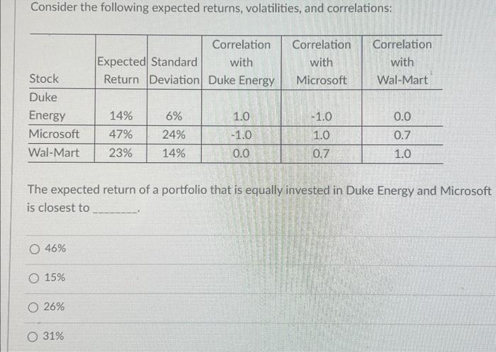  Consider the following expected returns, volatilities, and correlations: The expected return