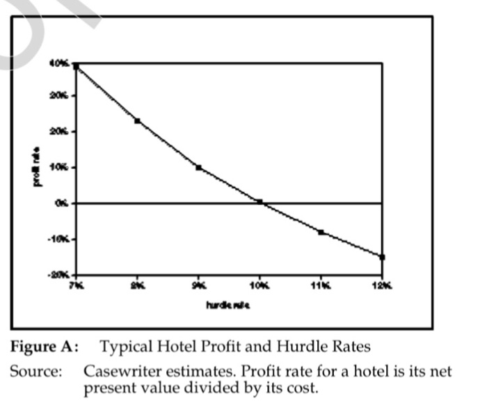 Read the case then answer the questions in Excel -- Marriott Corporation: