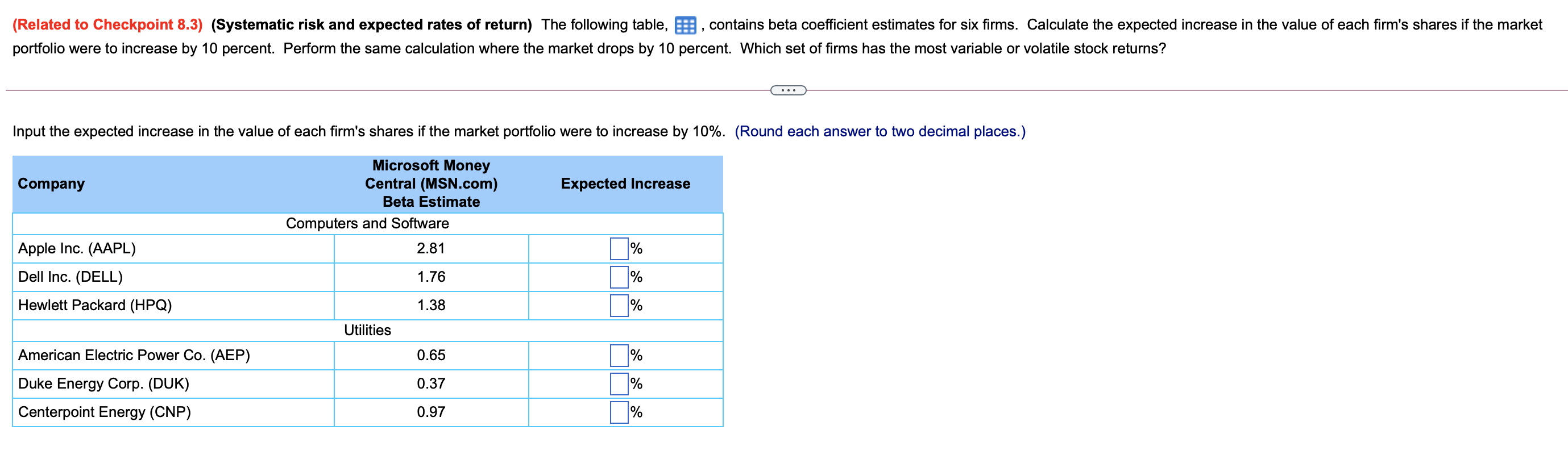 and Software Apple Inc. (AAPL) Dell Inc. (DELL) Hewlett Packard (HPQ) Utilities