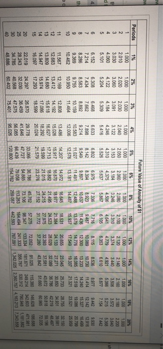 annual no cash inflows of $515,000 for ten years Engineers estimate that