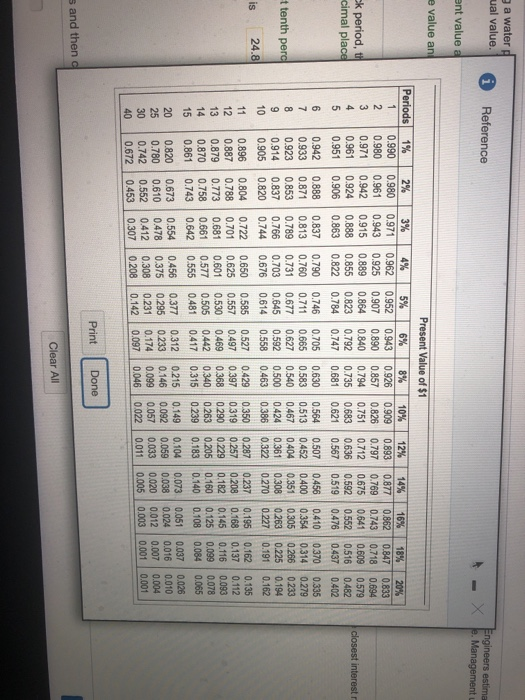 the fact of 12% or more Management uses a 14 hud useful