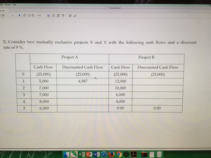  2) Consider two mutually exclusive projects X and Y with the