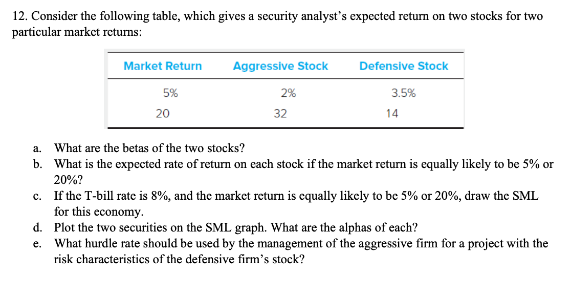 12. Consider the following table, which gives a security analyst's expected